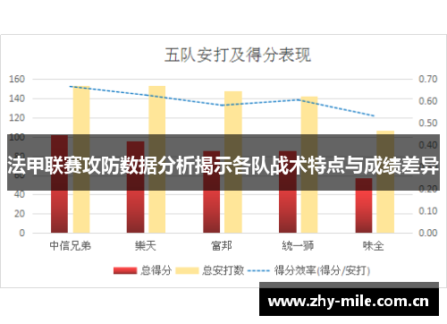 法甲联赛攻防数据分析揭示各队战术特点与成绩差异